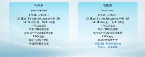 芜湖造船厂亮相上海海事展发布五款新船型