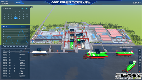 构建智能造船新生态！外高桥造船发布数字孪生船厂1.0(图3)