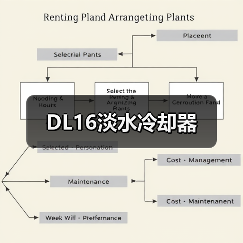 DL16淡水冷却器（图2）