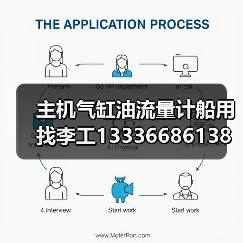 主机气缸油流量计船用找李工13336686138(图2) 主机气缸油流量计船用找李工13336686138(图2)