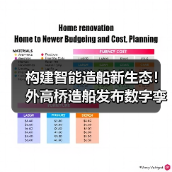 构建智能造船新生态!外高桥造船发布数字孪生船厂1.0(图1) 构建智能造船新生态!外高桥造船发布数字孪生船厂1.0(图1)