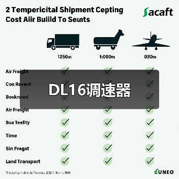 DL16调速器(图2) DL16调速器(图2)