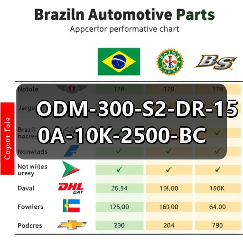 ODM-300-S2-DR-150A-10K-2500-BC(图2) ODM-300-S2-DR-150A-10K-2500-BC(图2)