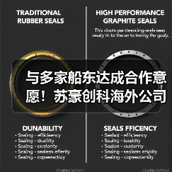 与多家船东达成合作意愿!苏豪创科海外公司开业(图3) 与多家船东达成合作意愿!苏豪创科海外公司开业(图3)