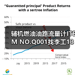 辅机燃油油路流量计ITEM NO.Q001找李工13336686138(图2) 辅机燃油油路流量计ITEM NO.Q001找李工13336686138(图2)