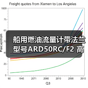 船用燃油流量计带法兰型号ARD50RC/F2 高精度定制解决方案(图3) 船用燃油流量计带法兰型号ARD50RC/F2 高精度定制解决方案(图3)