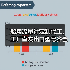 船用流量计定制代工,工厂直发出口型号齐全(图1) 船用流量计定制代工,工厂直发出口型号齐全(图1)