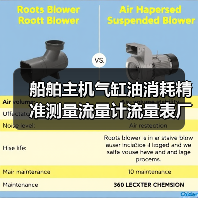 船舶主机气缸油消耗精准测量流量计流量表厂家李工13336686138（图2）