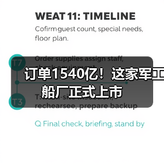 订单1540亿!这家军工船厂正式上市(图2) 订单1540亿!这家军工船厂正式上市(图2)