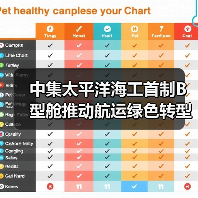 中集太平洋海工首制B型舱推动航运绿色转型(图2) 中集太平洋海工首制B型舱推动航运绿色转型(图2)