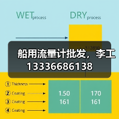 船用流量计批发,李工13336686138(图1) 船用流量计批发,李工13336686138(图1)