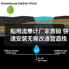 船用流量计厂家直销 快速安装无需改造管道找李工13336686138(图4) 船用流量计厂家直销 快速安装无需改造管道找李工13336686138(图4)